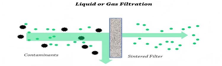 Sintered Metal Powder Gas | NAVI Titanium Sintered Metal Powder Gas | NAVI Titanium