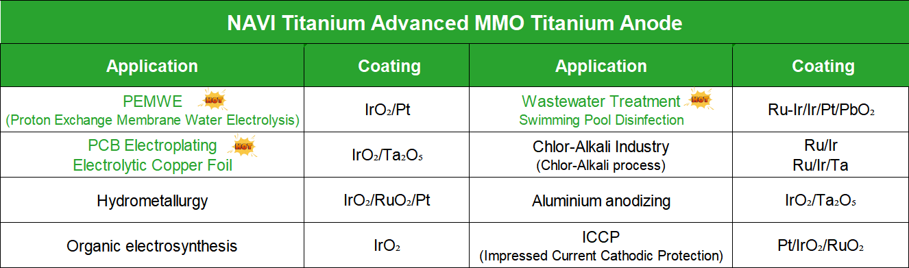 Titanium Anode Baskets For Electroplating Summary | NAVI Titanium Titanium Anode Baskets For Electroplating Summary | NAVI Titanium
